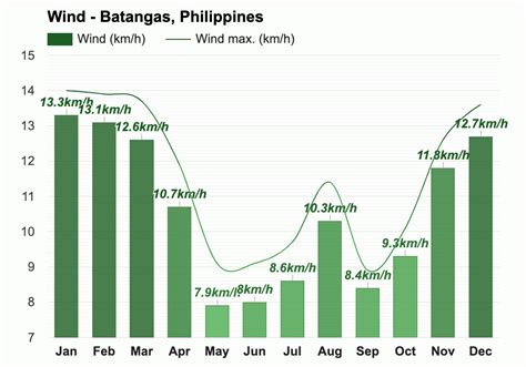 Batangas City, Batangas, Philippines Current Weather.